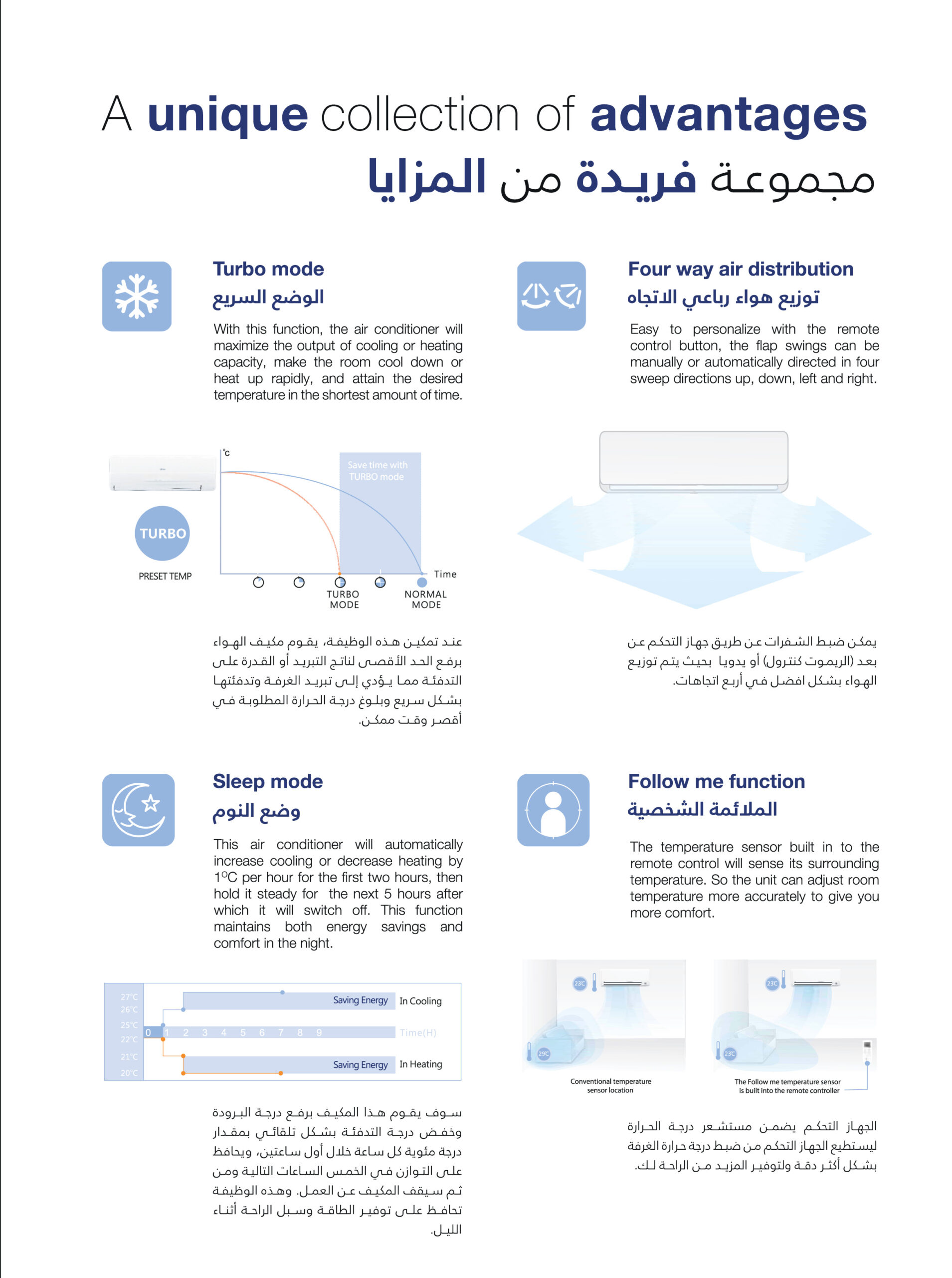 carrier-Creation Pro - 2019 carrier Creation Pro